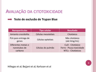 AVALIAÇÃO DA CITOTOXICIDADE
Teste de exclusão de Trypan Blue
9
Nanopartículas Tipo celular Resultado
Amianto crocidolita Células mesoteliais Citotóxico
PLA para entrega de
genes
Células epiteliais
Não citotóxico
(até 4mg/mL)
Diferentes metais e
nanotubos de
carbono
Células do pulmão
CuO - Citotóxico
Ferro - Pouca toxicidade
NTCs - Citotóxicos
Hillegas et al; Bejjani et al; Karlsson et al
 