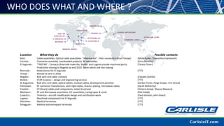 Location What they do Possible contacts
Kent : Cable assemblies. Optical cable assemblies. “Aftermarket”. Filter connectors (from Tempe) [Molly Buller / Samantha Evankovich]
Cerritos : Connector assembly, overbraided products, RF assemblies [Erica Gordillo]
El Segundo : “TRISTAR” : Contacts (Riverside make the ‘blanks’ and Lugano provide machined parts) [Teresa Tovar]
Production moving to Nogales by end 2019. Some admin and test staying
Riverside : Make blanks for El Segundo [???]
Tempe : Moved to Kent in 2018
Nogales : Bulk wire and cable, contacts [Claudia Castillo]
Mobile : STAR Aviation – design and engineering services [???]
St.Augustine: Bulk wire and cable, optical cables, medical cables, development activities [Jordan Tarter, Paige Draper, Erin Oneal]
Pottstown : RF connector manufacture, semi rigid cables, Aracon, plating, microwave cables [Sarah Maharrey]
Franklin : ECS brand cables and components, metal structures [Victoria Knaak, Shanna Mazarra]
Blackburn : RF and Microwave assemblies. DC assemblies, Lacing tapes & cords [Eilis Kidde]
Coventry : Tenencia – aircraft modification design and certification work [Paul Johnson, John Given]
Lugano : Machined components for El Segundo [???]
Shenzhen : Medical harnesses [???]
Dongguan : Medical and aerospace harnesses [???]
WHO DOES WHAT AND WHERE ?
COVENTRY, UK
 
