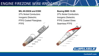 ENGINE FIREZONE WIRE AND CABLE
 