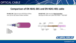 OPTICAL CABLE
Comparison of EN 4641-301 and EN 4641-401 cable
1 Core
2 Cladding
3 Primary buffer
4 Secondary buffer
5 Strength member
6 Outer jacket
EN 4641-401: Tight structure Bend-insensitive
50/125µm GI fibre nom 1,8mm OD; Status — ASD NWP
EN 4641-301: Tight structure 50/125µm GI fibre
nom 1,8 mm OD; Status Product standard
 