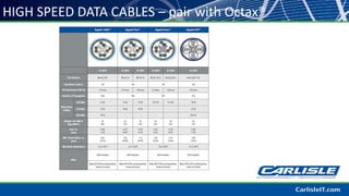 HIGH SPEED DATA CABLES – pair with Octax®
 