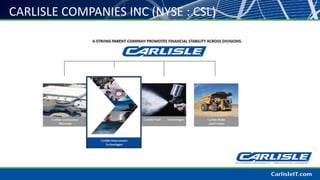 CARLISLE COMPANIES INC (NYSE : CSL)
 