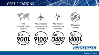CERTIFICATIONS
ALL aerospace
manufacturing
locations
ALL medical
manufacturing
locations
ALL
manufacturing
locations
8 locations
currently
 