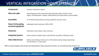 Components Contacts / connectors / splices
Wire and cable General purpose harsh environment High speed data cables / Airframe / Aero
engine / RF & Microwave - flexible; conformable & semi-rigid coaxials / Space qualified
Assemblies LF / RF & Microwave (extensive testing capabilities and clean room)
Power & Grounding, Lightweight, high temperature, CRN on B787
terminal lugs/blocks
Structures Hold downs, trays, shelves, racks, enclosures
Integrated systems Satcom antennas, adapter plates, radio altimeter assemblies, USB power socket
Value Add Services Kitting / over braiding / build to print / aftermarket stocking / design engineering /
STC certification / on site testing
With so many products and services we could spend a long, long time on them, so I’ve selected a few to focus on!
VERTICAL INTEGRATION – OUR STRENGTH
 