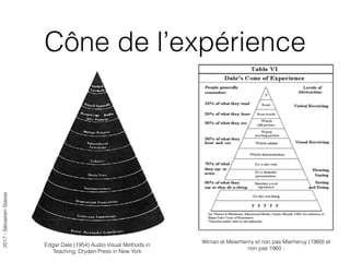 2017-SébastienStasse
Cône de l’expérience
Edgar Dale (1954) Audio-Visual Methods in
Teaching, Dryden Press in New York
Wiman et Meierhenry et non pas Mierheruy (1969) et
non pas 1960 -
 