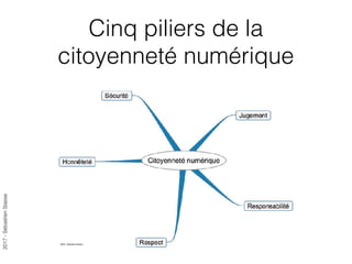 2017-SébastienStasse
Cinq piliers de la
citoyenneté numérique
 