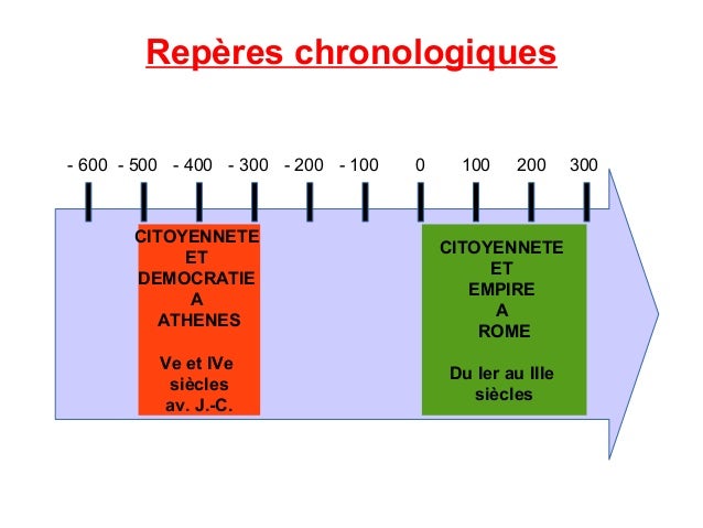 Citoyennete Et Democratie A Athenes