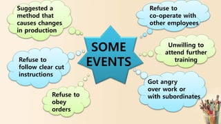 SOME
EVENTS
Refuse to
co-operate with
other employees
Unwilling to
attend further
training
Got angry
over work or
with subordinatesRefuse to
obey
orders
Refuse to
follow clear cut
instructions
Suggested a
method that
causes changes
in production
 