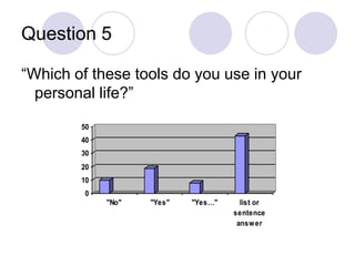 Question 5 “Which of these tools do you use in your personal life?”