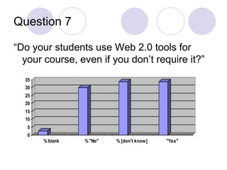 Question 7“Do your students use Web 2.0 tools for your course, even if you don’t require it?”