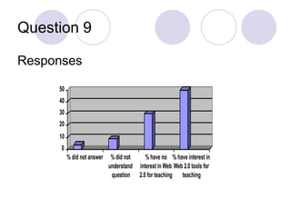 Question 9Responses