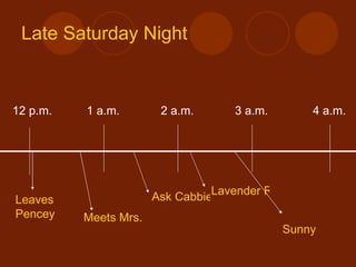 Late Saturday Night 12 p.m. 1 a.m. 2 a.m. 3 a.m. 4 a.m. Leaves  Pencey Meets Mrs. Morrow Ask Cabbie about ducks Lavender Room Sunny 