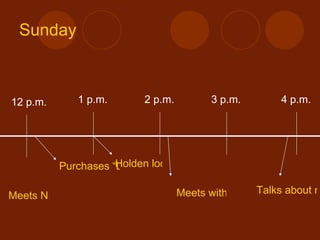 Sunday 12 p.m. 1 p.m. 2 p.m. 3 p.m. 4 p.m. Purchases “Little Shirley Beans” Holden looks for Phoebe Meets with Sally Talks about running away Meets Nuns 