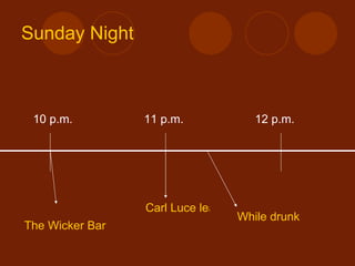 Sunday Night 10 p.m. 11 p.m. 12 p.m. The Wicker Bar Carl Luce leaves While drunk he calls Sally 
