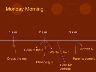 Monday Morning 1 a.m. 2 a.m. 3 a.m. Drops the record Goes to the apartment Phoebe guess the truth Wants to be Catcher Calls Mr.  Antolini Parents come back Borrows $ 