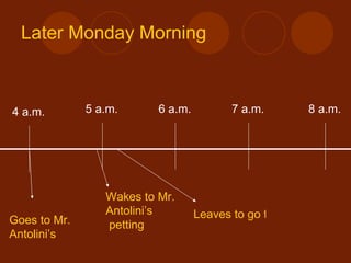 Later Monday Morning 4 a.m. 5 a.m. 6 a.m. 7 a.m. 8 a.m. Goes to Mr.  Antolini’s Wakes to Mr.  Antolini’s  petting Leaves to go to Grand Central 