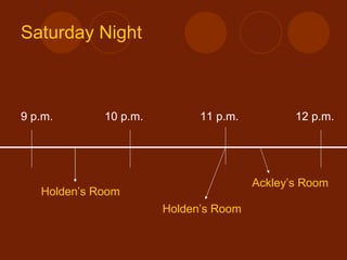 Saturday Night 9 p.m. 10 p.m. 11 p.m. 12 p.m. Holden’s Room Holden’s Room Ackley’s Room 