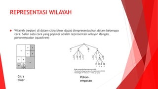 Citra biner | PPTX