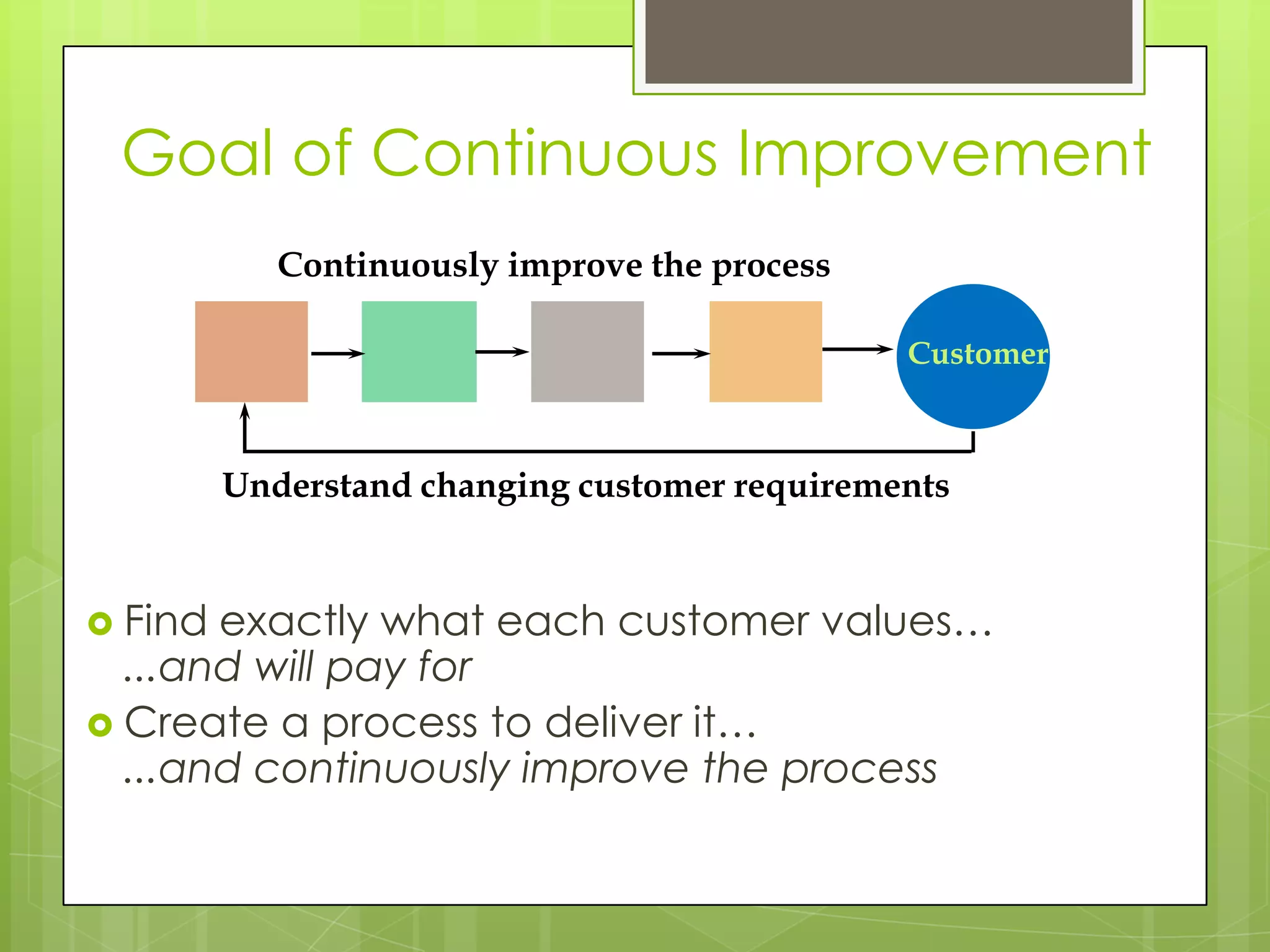 Goal of Continuous Improvement
            Continuously improve the process

                                               Customer



         Understand changing customer requirements


 Find exactly what each customer values…
  ...and will pay for
 Create a process to deliver it…
  ...and continuously improve the process
 