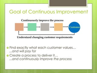 Goal of Continuous Improvement
            Continuously improve the process

                                               Customer



         Understand changing customer requirements


 Find exactly what each customer values…
  ...and will pay for
 Create a process to deliver it…
  ...and continuously improve the process
 