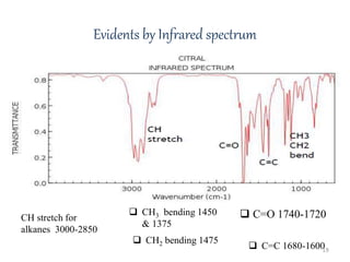 Evidents by Infrared spectrum
 C=O 1740-1720
 CH2 bending 1475
 C=C 1680-1600
 CH3 bending 1450
& 1375
CH stretch for
alkanes 3000-2850
19
 