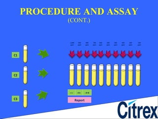 PROCEDURE AND ASSAY (CONT.) --- -+- -++ Report C1 C2 C3 1,000 ppm 900 ppm 800 ppm 700 ppm 600 ppm 500 ppm 400 ppm 300 ppm 200 ppm 100 ppm