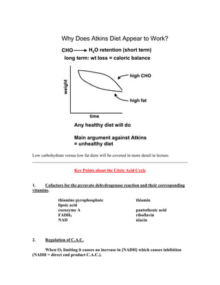 Why Does Atkins Diet Appear to Work?
CHO H2O retention (short term)
long term: wt loss = caloric balance
high CHO
high fat
Any healthy diet will do
Main argument against Atkins
= unhealthy diet
weight
time
Why Does Atkins Diet Appear to Work?
CHO H2O retention (short term)
long term: wt loss = caloric balance
high CHO
high fat
Any healthy diet will do
Main argument against Atkins
= unhealthy diet
weight
time
Low carbohydrate versus low fat diets will be covered in more detail in lecture.
________________________________________________________________________
Key Points about the Citric Acid Cycle
1. Cofactors for the pyruvate dehydrogenase reaction and their corresponding
vitamins.
thiamine pyrophosphate thiamin
lipoic acid
coenzyme A pantothenic acid
FADH2 riboflavin
NAD niacin
2. Regulation of C.A.C.
When O2 limiting it causes an increase in [NADH] which causes inhibition
(NADH = direct end product C.A.C.).
 