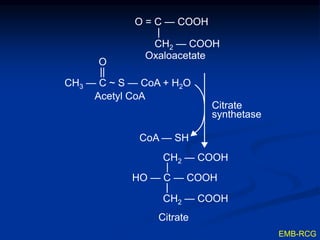 O = C — COOH
|
CH2 — COOH
Citrate
synthetase
O
||
CH3 — C ~ S — CoA + H2O
CoA — SH
|
HO — C — COOH
|
Citrate
Acetyl CoA
Oxaloacetate
CH2 — COOH
CH2 — COOH
EMB-RCG
 