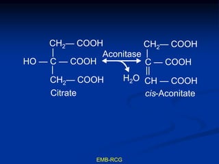 Aconitase
H2O
CH2— COOH
|
C — COOH
||
CH — COOH
cis-Aconitate
CH2— COOH
|
HO — C — COOH
|
CH2— COOH
Citrate
EMB-RCG
 
