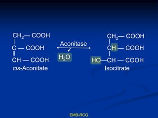 EMB-RCG
Aconitase
H2O
CH2— COOH
|
CH — COOH
|
HO—CH — COOH
cis-Aconitate
CH2— COOH
|
C — COOH
||
CH — COOH
Isocitrate
 