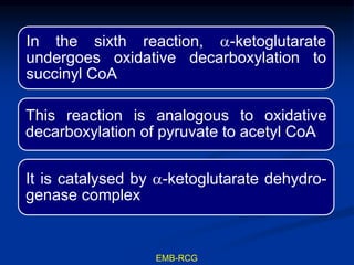 In the sixth reaction, a-ketoglutarate
undergoes oxidative decarboxylation to
succinyl CoA
This reaction is analogous to oxidative
decarboxylation of pyruvate to acetyl CoA
It is catalysed by a-ketoglutarate
dehydrogenase complex
EMB-RCG
 