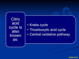 • Krebs cycle
• Tricarboxylic acid cycle
• Central oxidative pathway
Citric
acid
cycle is
also
known
as:
EMB-RCG
 