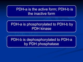 PDH-a is the active form; PDH-b is
the inactive form
PDH-b is dephosphorylated to PDH-a
by PDH phosphatase
PDH-a is phosphorylated to PDH-b by
PDH kinase
 