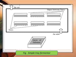 Fig . Simple tray fermentor
 