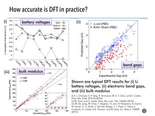 How accurate is DFT in practice?
14
Shown are typical DFT results for (i) Li
battery voltages, (ii) electronic band gaps,
and (iii) bulk modulus
(i) (ii)
(iii)
(i) V. L. Chevrier, S. P. Ong, R. Armiento, M. K. Y. Chan, and G. Ceder,
Phys. Rev. B 82, 075122 (2010).
(ii) M. Chan and G. Ceder, Phys. Rev. Lett. 105, 196403 (2010).
(iii) M. De Jong, W. Chen, T. Angsten, A. Jain, R. Notestine, A. Gamst,
M. Sluiter, C. K. Ande, S. Van Der Zwaag, J. J. Plata, C. Toher, S.
Curtarolo, G. Ceder, K.A. Persson, and M. Asta, Sci. Data 2, 150009
(2015).
battery voltages
band gaps
bulk modulus
 