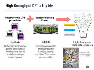 High-throughput DFT: a key idea
19
Automate the DFT
procedure
Supercomputing
Power
FireWorks
Software for programming
general computational
workflows that can be
scaled across large
supercomputers.
NERSC
Supercomputing center,
processor count is
~100,000 desktop
machines. Other centers
are also viable.
High-throughput
materials screening
G. Ceder & K.A.
Persson, Scientific
American (2015)
 