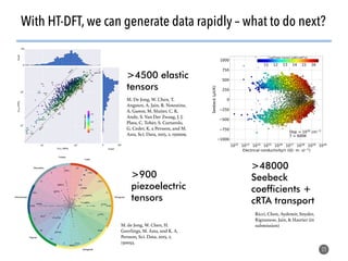 With HT-DFT, we can generate data rapidly – what to do next?
23
M. de Jong, W. Chen, H.
Geerlings, M. Asta, and K. A.
Persson, Sci. Data, 2015, 2,
150053.!
M. De Jong, W. Chen, T.
Angsten, A. Jain, R. Notestine,
A. Gamst, M. Sluiter, C. K.
Ande, S. Van Der Zwaag, J. J.
Plata, C. Toher, S. Curtarolo,
G. Ceder, K. a Persson, and M.
Asta, Sci. Data, 2015, 2, 150009.!
>4500 elastic
tensors
>900
piezoelectric
tensors
>48000
Seebeck
coefficients +
cRTA transport
Ricci, Chen, Aydemir, Snyder,
Rignanese, Jain, & Hautier (in
submission)!
 