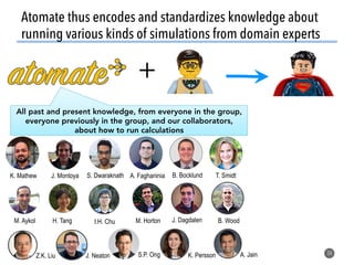 Atomate thus encodes and standardizes knowledge about
running various kinds of simulations from domain experts
34
K. Mathew J. Montoya S. Dwaraknath A. Faghaninia
All past and present knowledge, from everyone in the group,
everyone previously in the group, and our collaborators,
about how to run calculations
M. Aykol
S.P. Ong
B. Bocklund T. Smidt
H. Tang I.H. Chu M. Horton J. Dagdalen B. Wood
Z.K. Liu J. Neaton K. Persson A. Jain
+
 