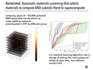 Rocketsled: Automatic materials screening that selects
materials to compute AND submits them to supercomputer
40
screening space of ~20,000 potential
ABX3 perovskite combinations as
water splitting materials –
precomputed in DFT by different group
if a machine learning algorithm was in
charge of picking the next compound
based on past data, how efficient
would it be?
 