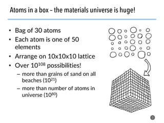 5
Atoms in a box – the materials universe is huge!
•  Bag of 30 atoms
•  Each atom is one of 50
elements
•  Arrange on 10x10x10 lattice
•  Over 10108 possibilities!
–  more than grains of sand on all
beaches (1021)
–  more than number of atoms in
universe (1080)
 