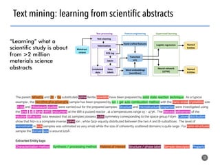 50
Text mining: learning from scientific abstracts
Matstract
corpus
Unlabeled
data
Data
labels
Feature engineering
Text cleaning
Tokenization
POS tag
labels
Word embeddings
(word2vec)
Text processing
Hand crafted features
Supervised learning
Neural network
(LSTM)
Logistic regression
Train/test
sets
Named
Entities
Named
Entities
“Learning” what a
scientific study is about
from >2 million
materials science
abstracts
 