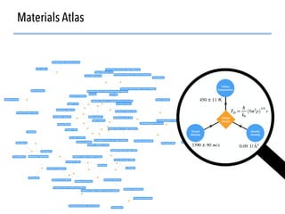55
Materials Atlas
 