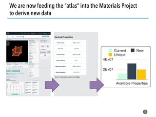 56
We are now feeding the “atlas” into the Materials Project
to derive new data
 