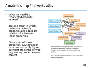 54
A materials map / network / atlas
•  What we need is a
“connected property
network”
•  This is a graph in which
nodes a...