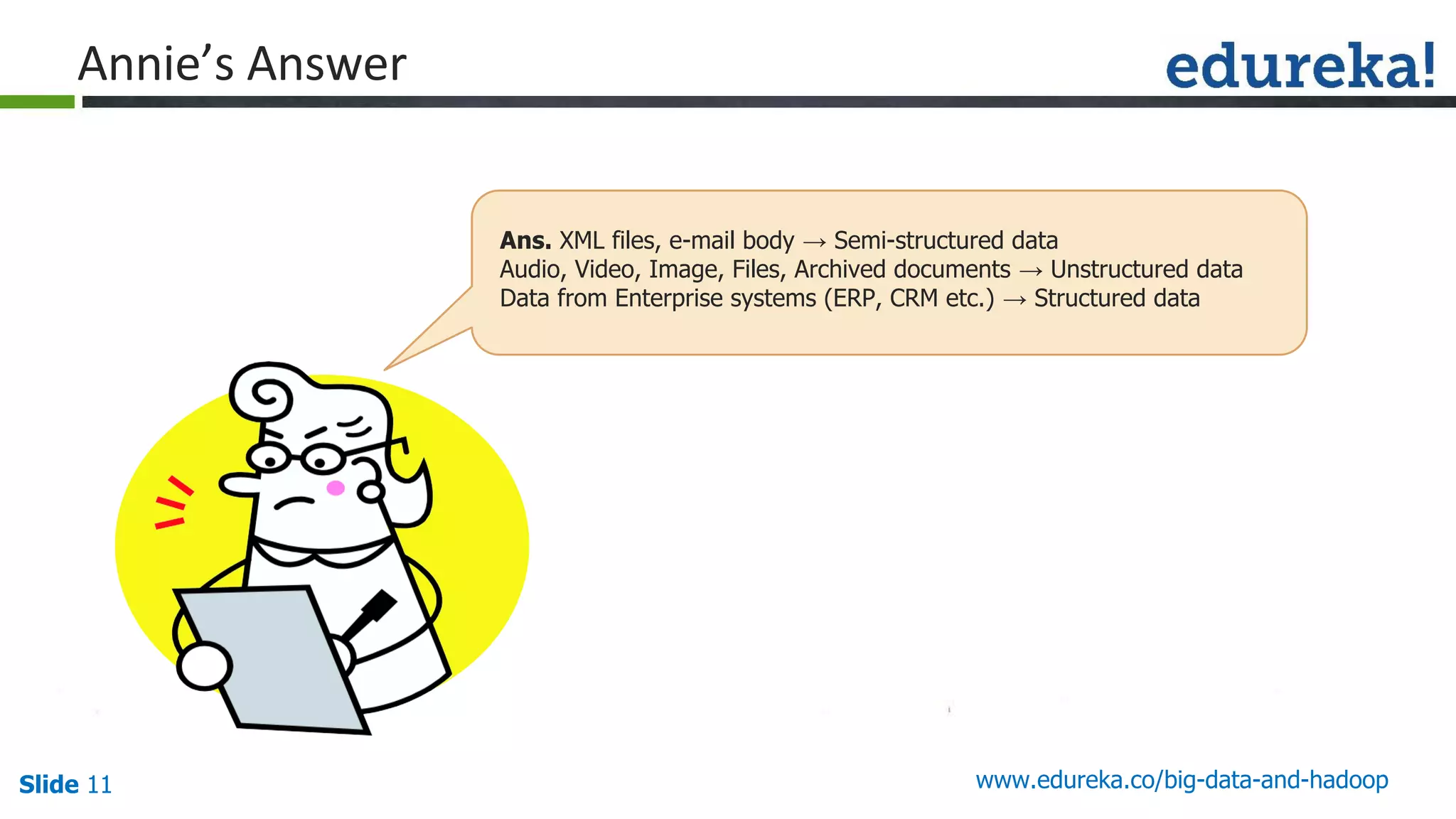 Slide 11 www.edureka.co/big-data-and-hadoop
Ans. XML files, e-mail body → Semi-structured data
Audio, Video, Image, Files, Archived documents → Unstructured data
Data from Enterprise systems (ERP, CRM etc.) → Structured data
 