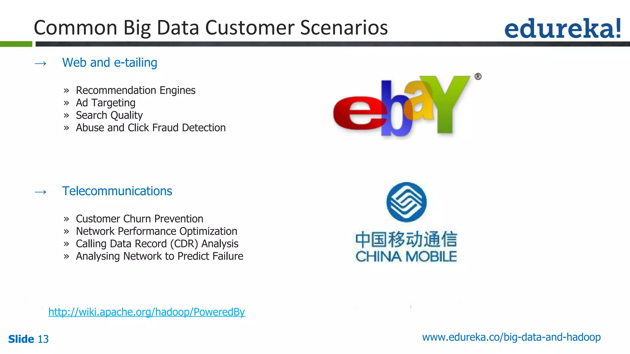 Slide 13Slide 13Slide 13 www.edureka.co/big-data-and-hadoop
→ Web and e-tailing
» Recommendation Engines
» Ad Targeting
» Search Quality
» Abuse and Click Fraud Detection
→ Telecommunications
» Customer Churn Prevention
» Network Performance Optimization
» Calling Data Record (CDR) Analysis
» Analysing Network to Predict Failure
http://wiki.apache.org/hadoop/PoweredBy
 