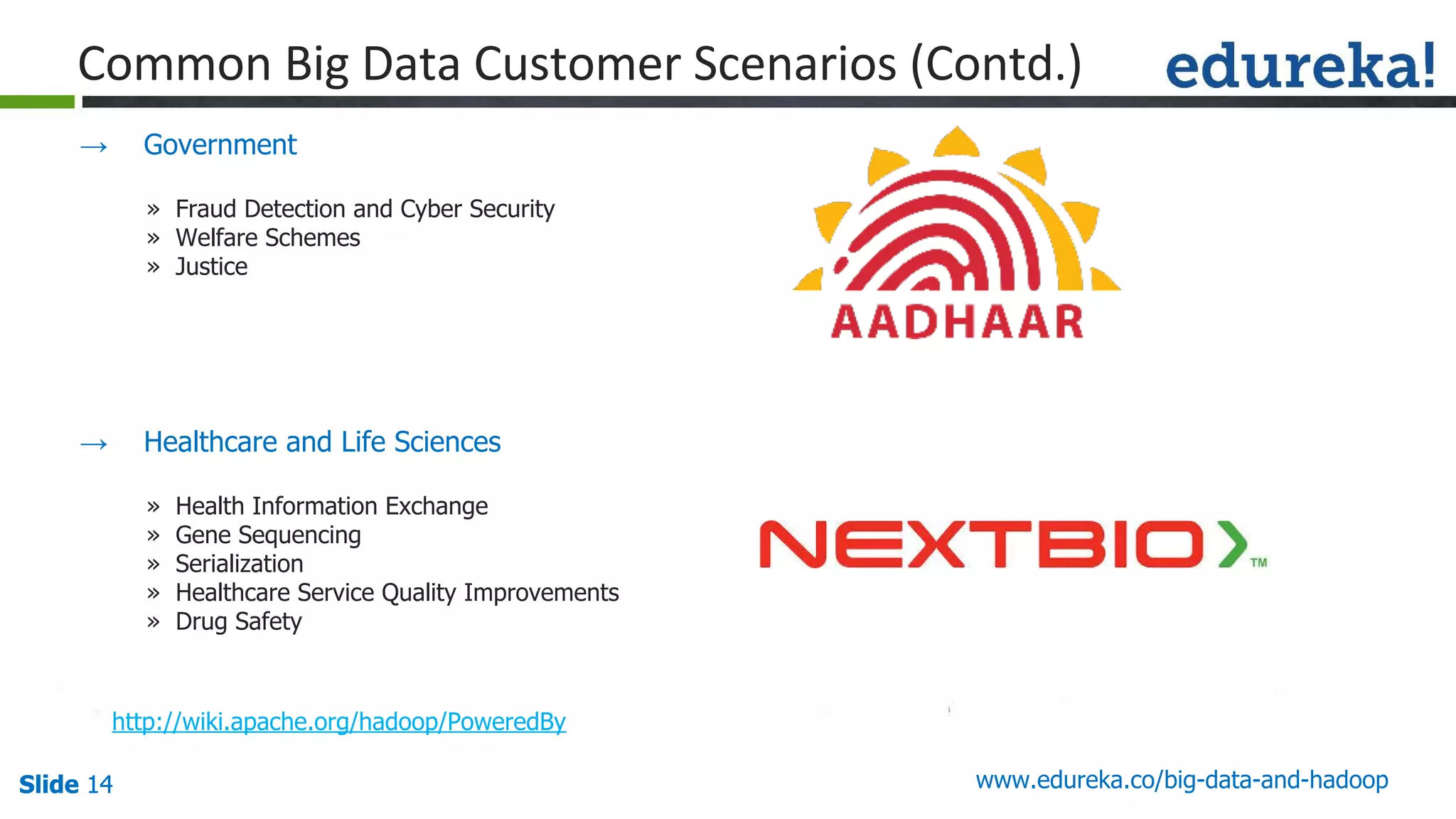 Slide 14Slide 14Slide 14 www.edureka.co/big-data-and-hadoop
→ Government
» Fraud Detection and Cyber Security
» Welfare Schemes
» Justice
→ Healthcare and Life Sciences
» Health Information Exchange
» Gene Sequencing
» Serialization
» Healthcare Service Quality Improvements
» Drug Safety
http://wiki.apache.org/hadoop/PoweredBy
 