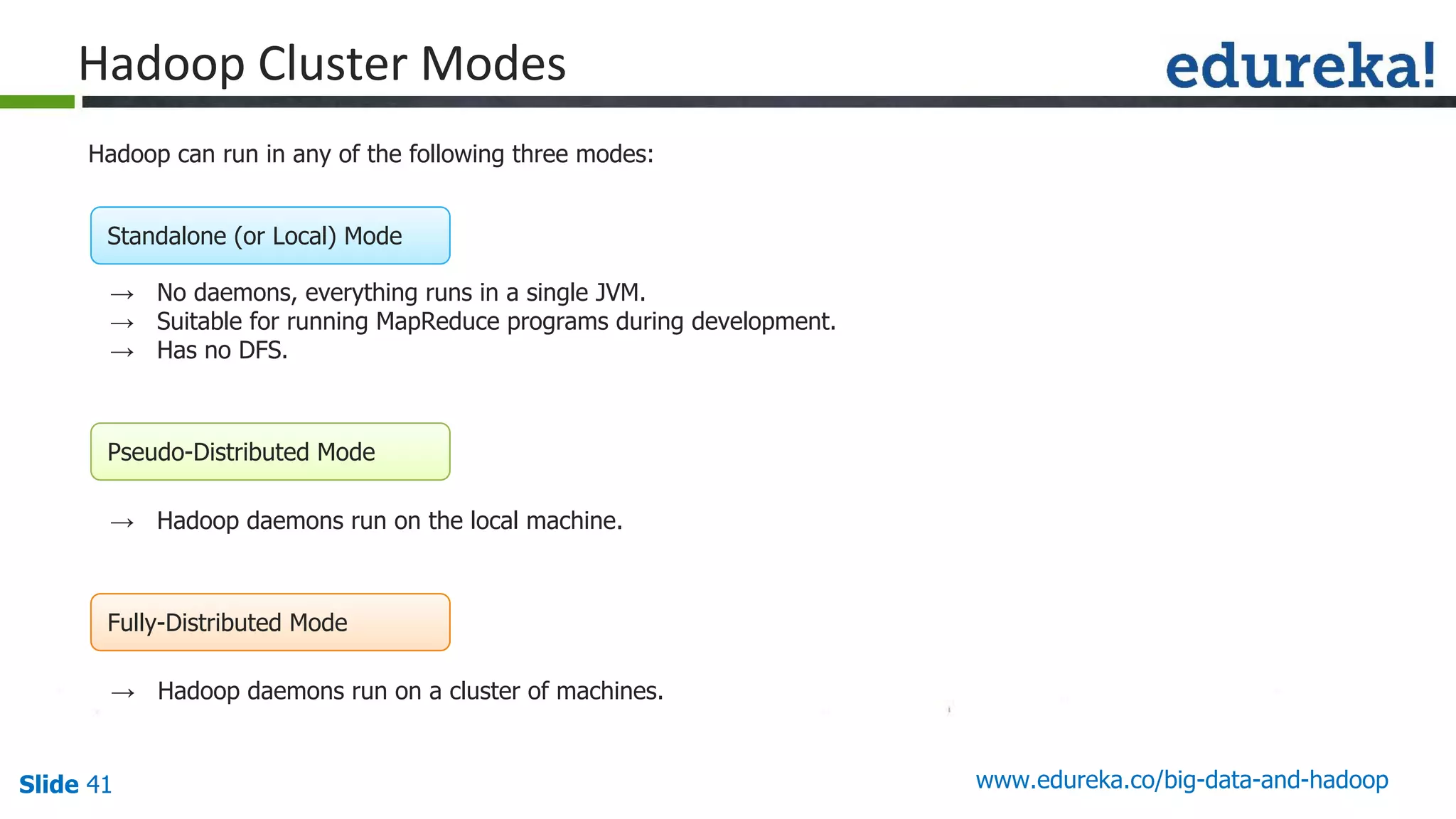 Slide 41 www.edureka.co/big-data-and-hadoop
Hadoop can run in any of the following three modes:
Fully-Distributed Mode
Pseudo-Distributed Mode
→ No daemons, everything runs in a single JVM.
→ Suitable for running MapReduce programs during development.
→ Has no DFS.
→ Hadoop daemons run on the local machine.
→ Hadoop daemons run on a cluster of machines.
Standalone (or Local) Mode
 