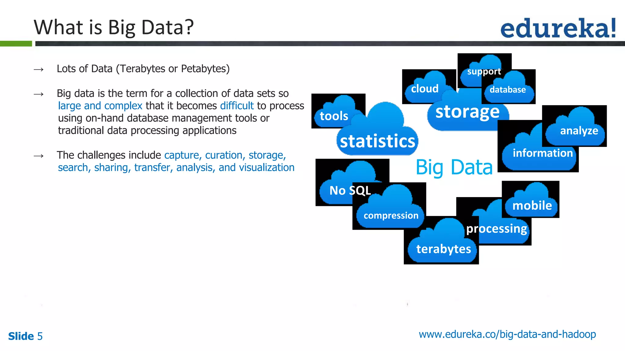 Slide 5 www.edureka.co/big-data-and-hadoop
→ Lots of Data (Terabytes or Petabytes)
→ Big data is the term for a collection of data sets so
large and complex that it becomes difficult to process
using on-hand database management tools or
traditional data processing applications
→ The challenges include capture, curation, storage,
search, sharing, transfer, analysis, and visualization Big Data
 
