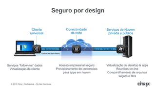 Seguro por design


                          Cliente                             Conectividade                             Serviços de Nuvem
                         universal                              de rede                                  privada e pública



                          1011011010 SSL 1011011010 SSL 1011011010 SSL 1011011010 SSL 1011011010 SSL 101101110 SSL 1011

                                      Follow-me data fabric




Serviços “follow-me” dados                              Acesso empresarial seguro                       Virtualização de desktop & apps
 Virtualização de cliente                             Provisionamento de credenciais                             Reuniões on-line
                                                           para apps em nuvem                            Compartilhamento de arquivos
                                                                                                                  seguro e fácil

  © 2012 Citrix | Confidential – Do Not Distribute
 